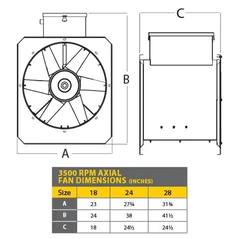 5-7.5HP 3PH 230-460V Less Controls - 24 Inch Axial Fan