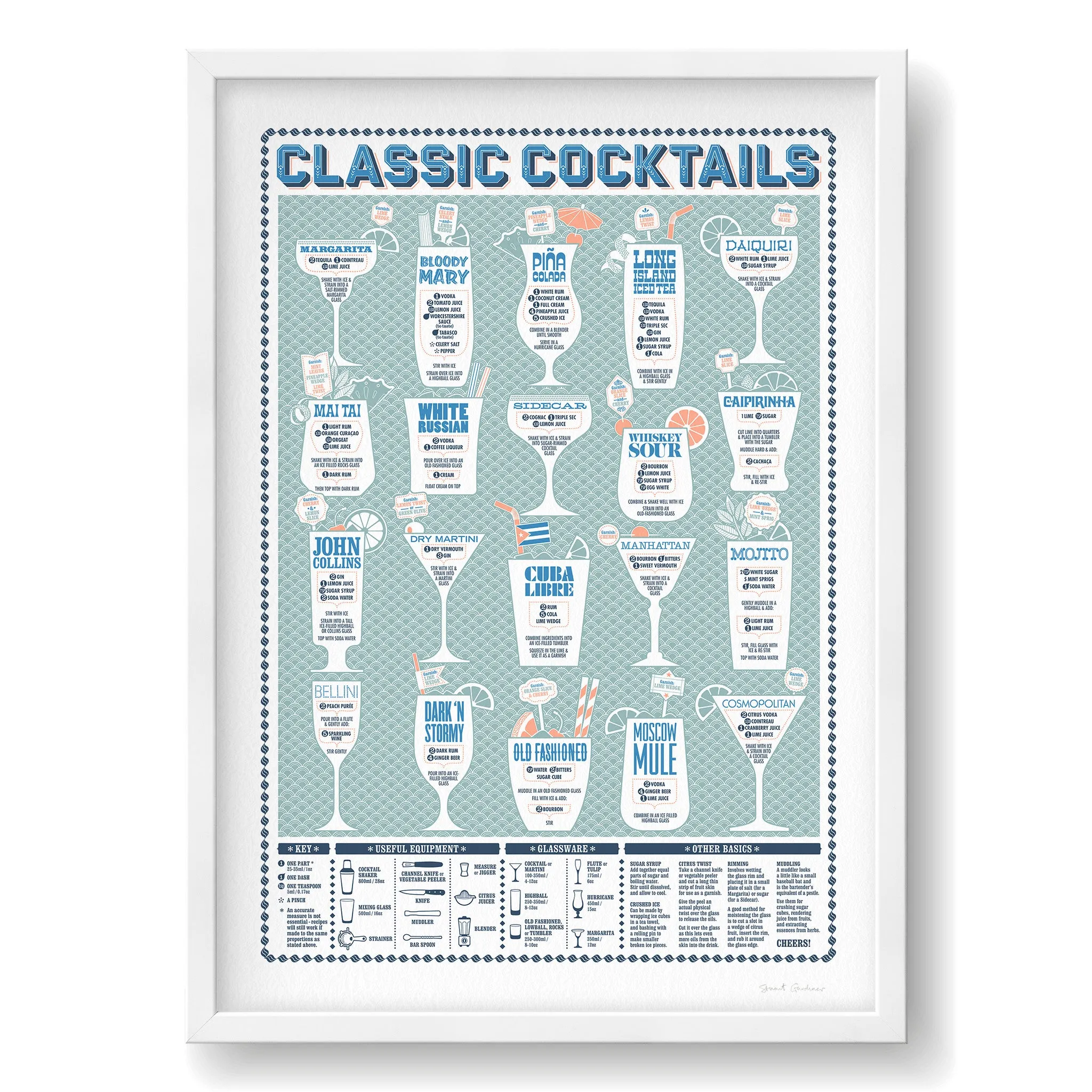 Classic Cocktails Print