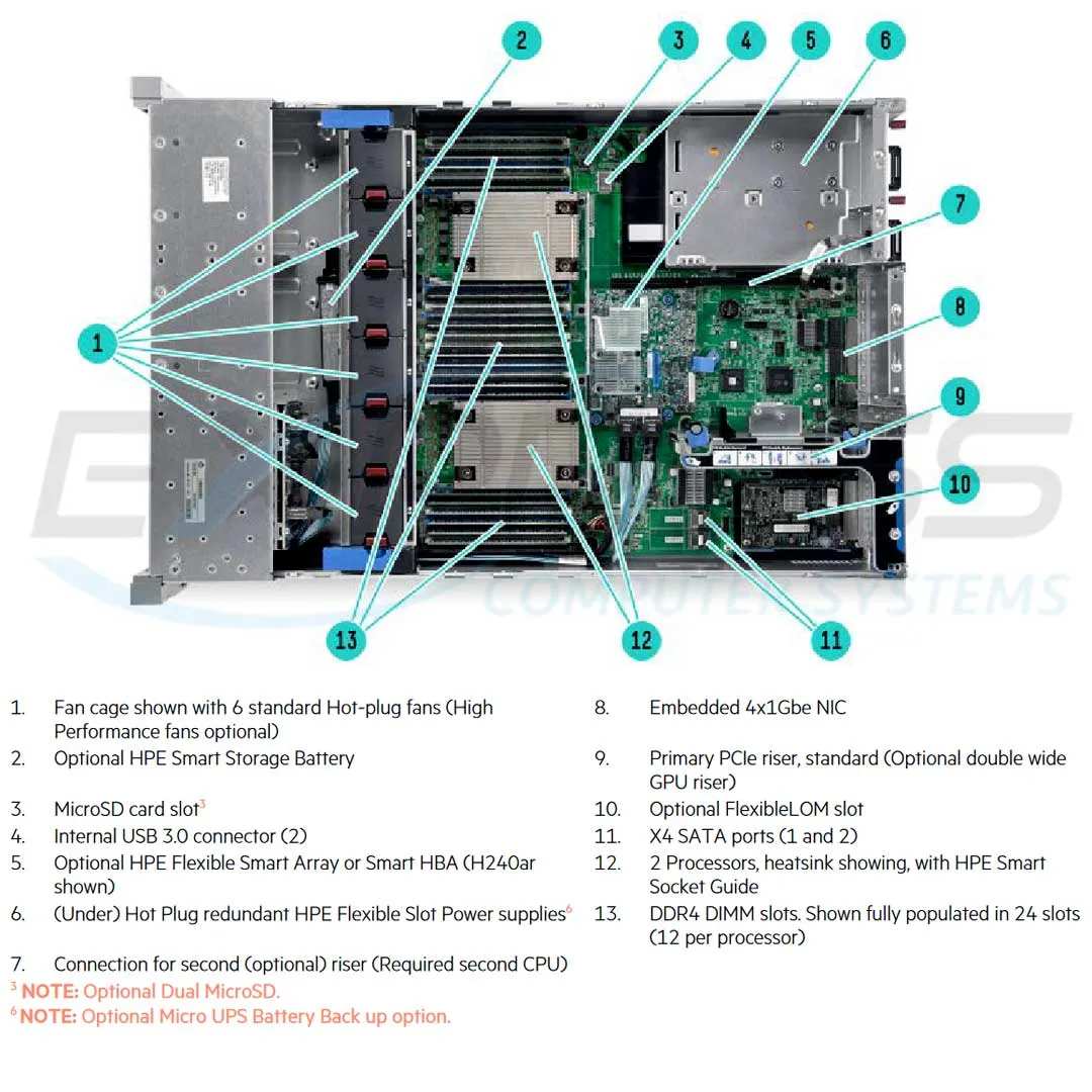 HPE ProLiant DL380 Gen9 E5-2620v3 1P 16GB-R H240ar 8 SFF 500W PS Server/S-Buy | 777337-S01