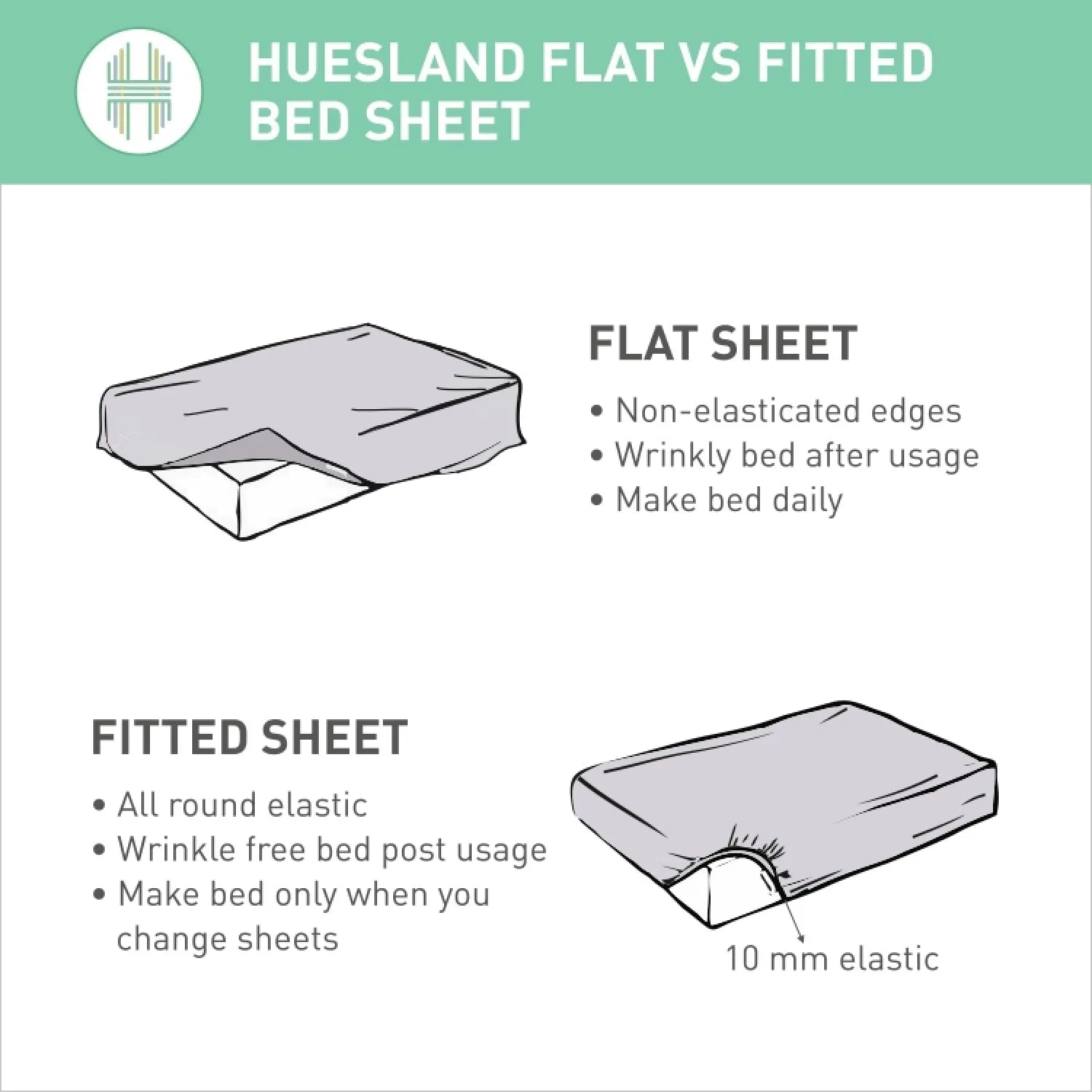 Huesland by Ahmedabad Cotton 186 TC Cotton Bedsheet Single Bed with 1 Pillow Cover - Blue, Beige & Teal