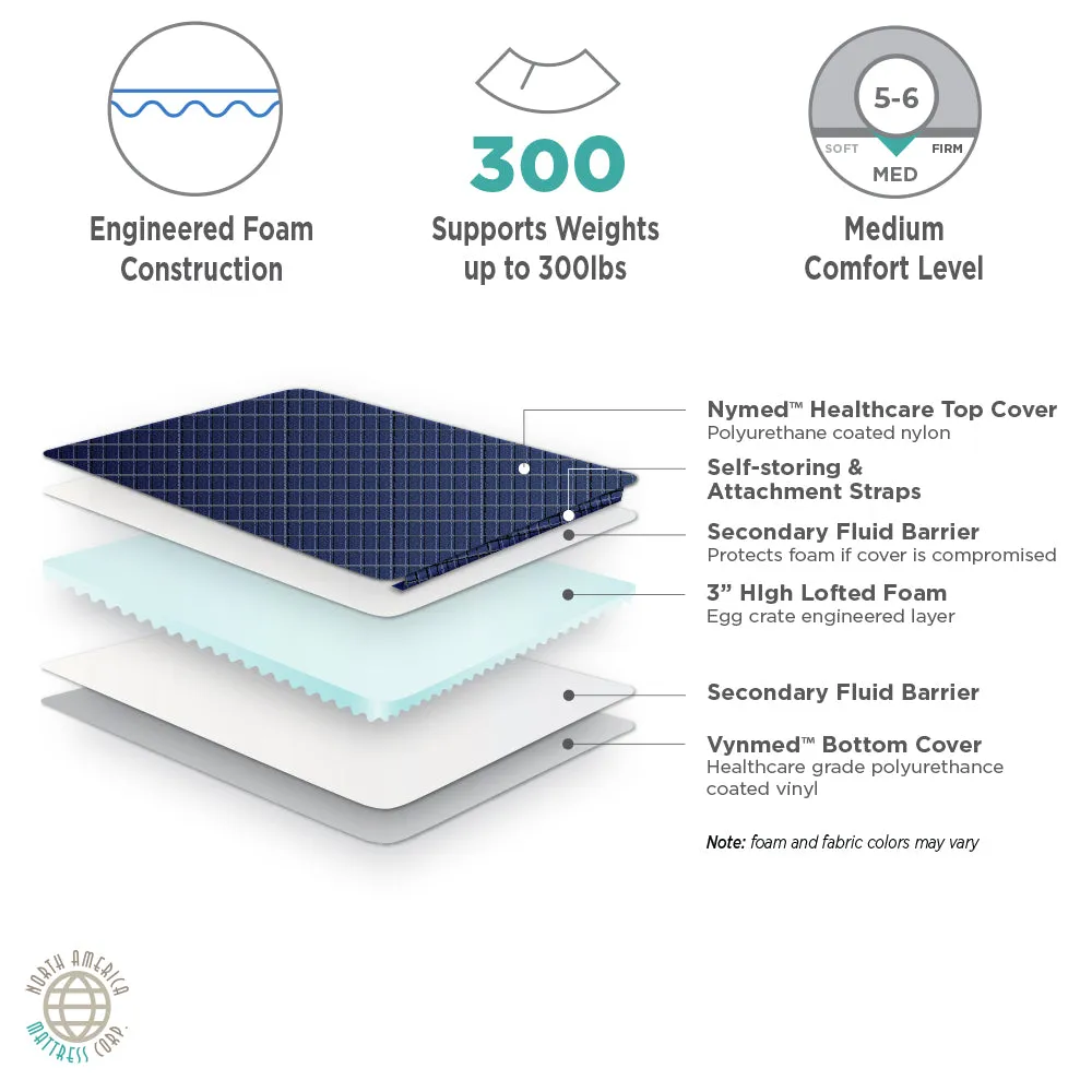 Standard Comfort Overlay Pad - 79"x36"x3" (Fits Affinity I, II, III, & IV)